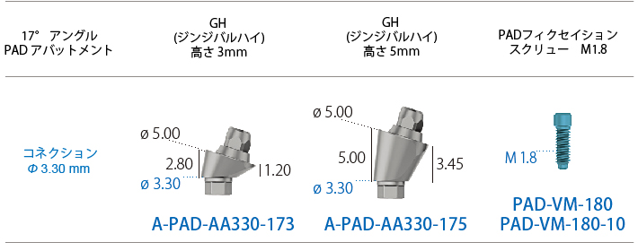 アングルP.A.D