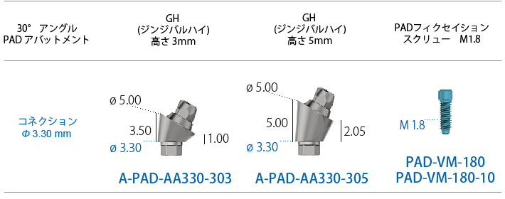 アングルP.A.D