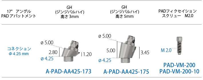 アングルP.A.D