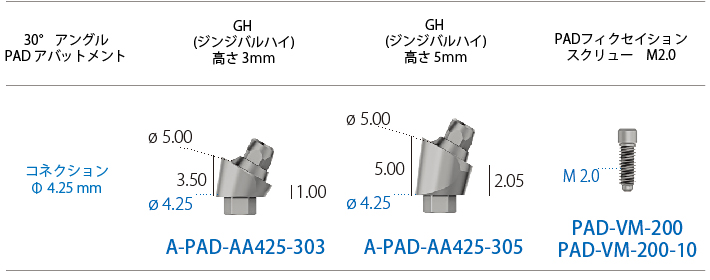 アングルP.A.D