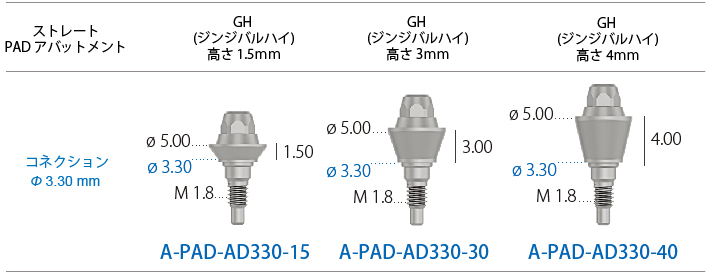 ストレートP.A.D