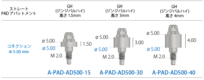 ストレートP.A.D