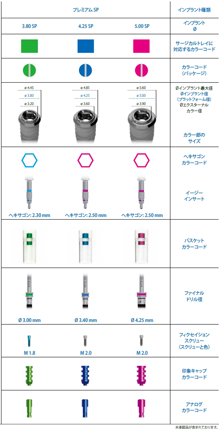 製品一覧